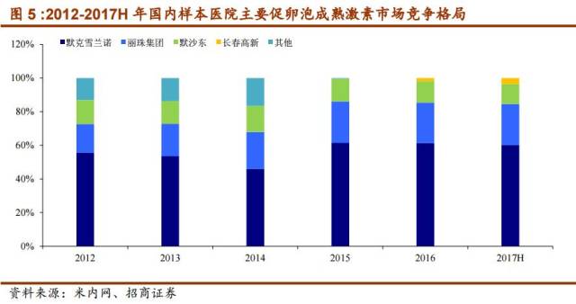 哥斯拉：决战之都