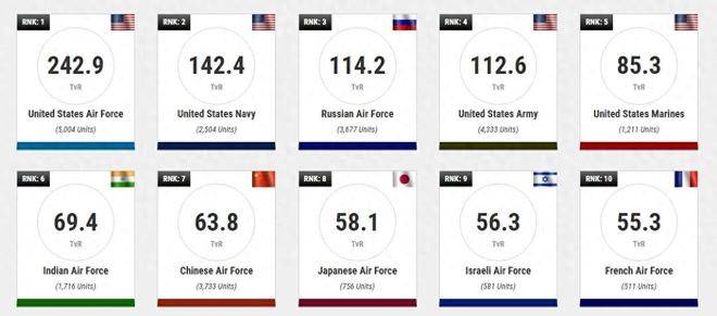 古惑仔之火拼街头