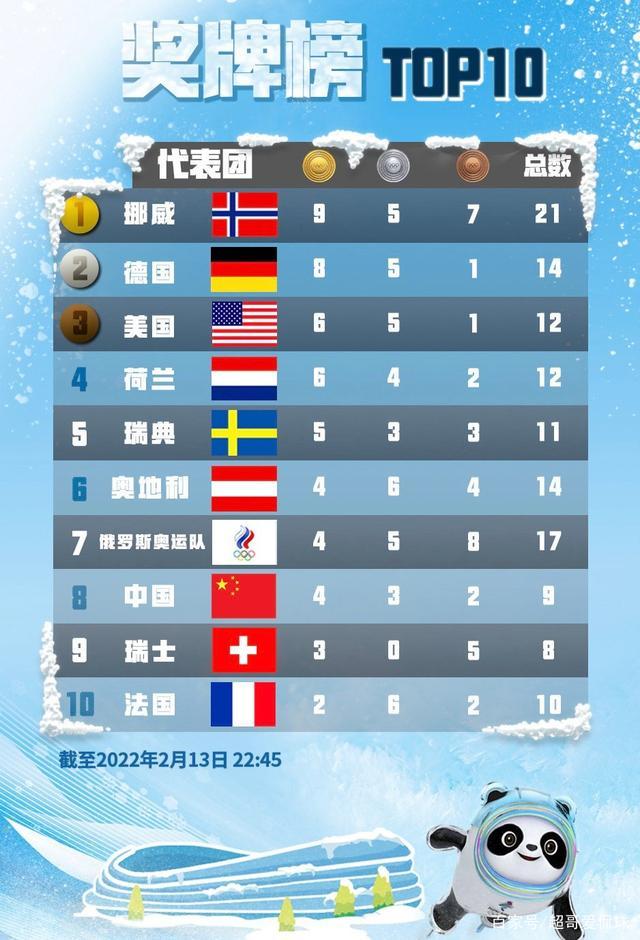 古惑仔之火拼街头