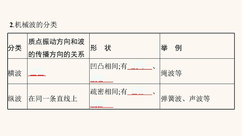 关于爱情和那些魔鬼